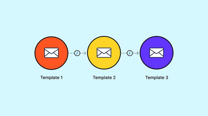 [FREE] 19 Drip email campaign templates you can steal right now!