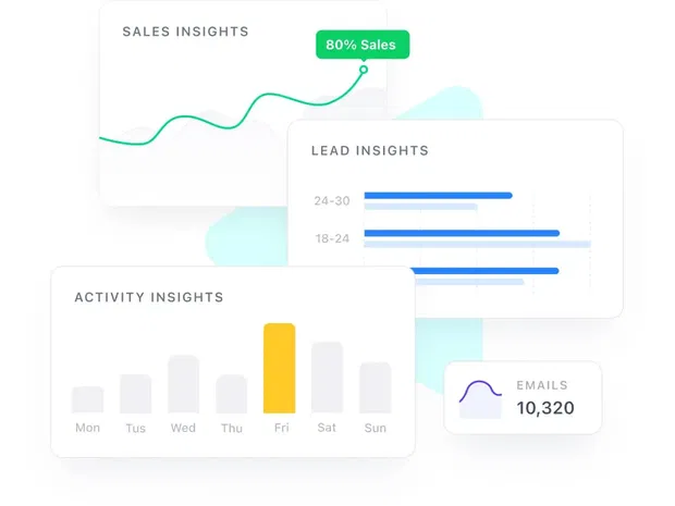 Elevate sales performance with the right insights Elevate sales performance with the right insights