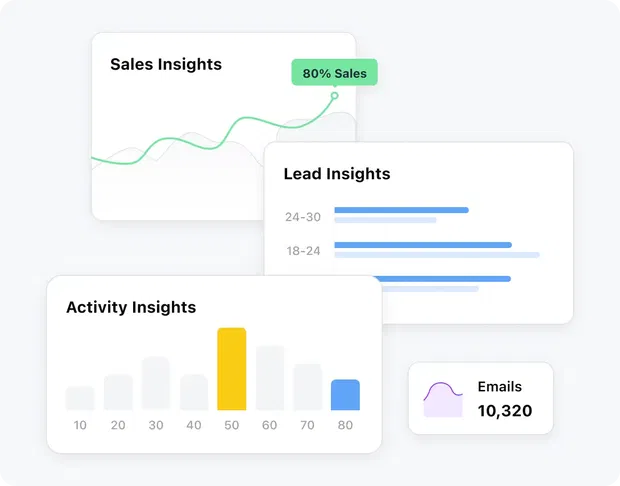Elevate sales performance with the right insights Elevate sales performance with the right insights
