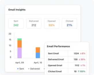 Gain clarity with data-driven email insights