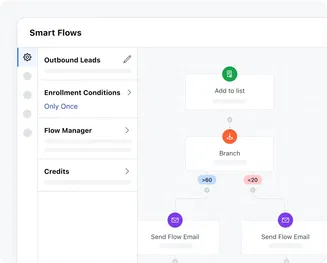 Engage with leads based on Salesmate Score