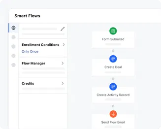 Equally distribute leads and calls using automation