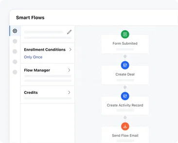 Equally distribute leads and calls using automation