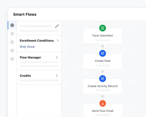 Equally distribute leads and calls using automation