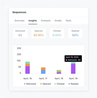 Find gaps in your email campaign sequence
