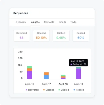 Find gaps in your email campaign sequence