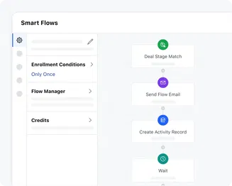 Focus on selling. Automate the rest!