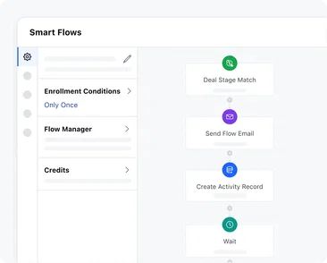 Focus on selling. Automate the rest!