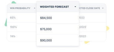 Forecast your sales and grow your business