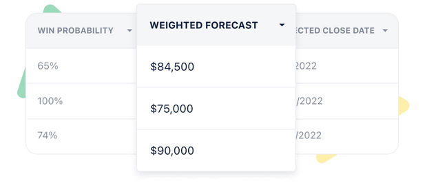 Forecast your sales and grow your business Forecast your sales and grow your business