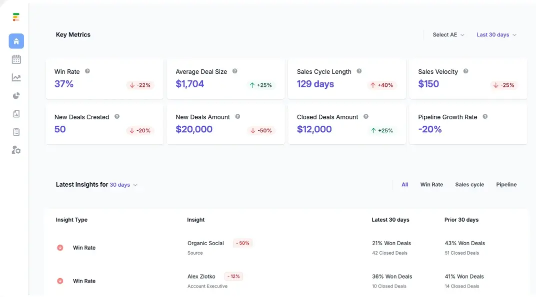 Forecastio dashboard