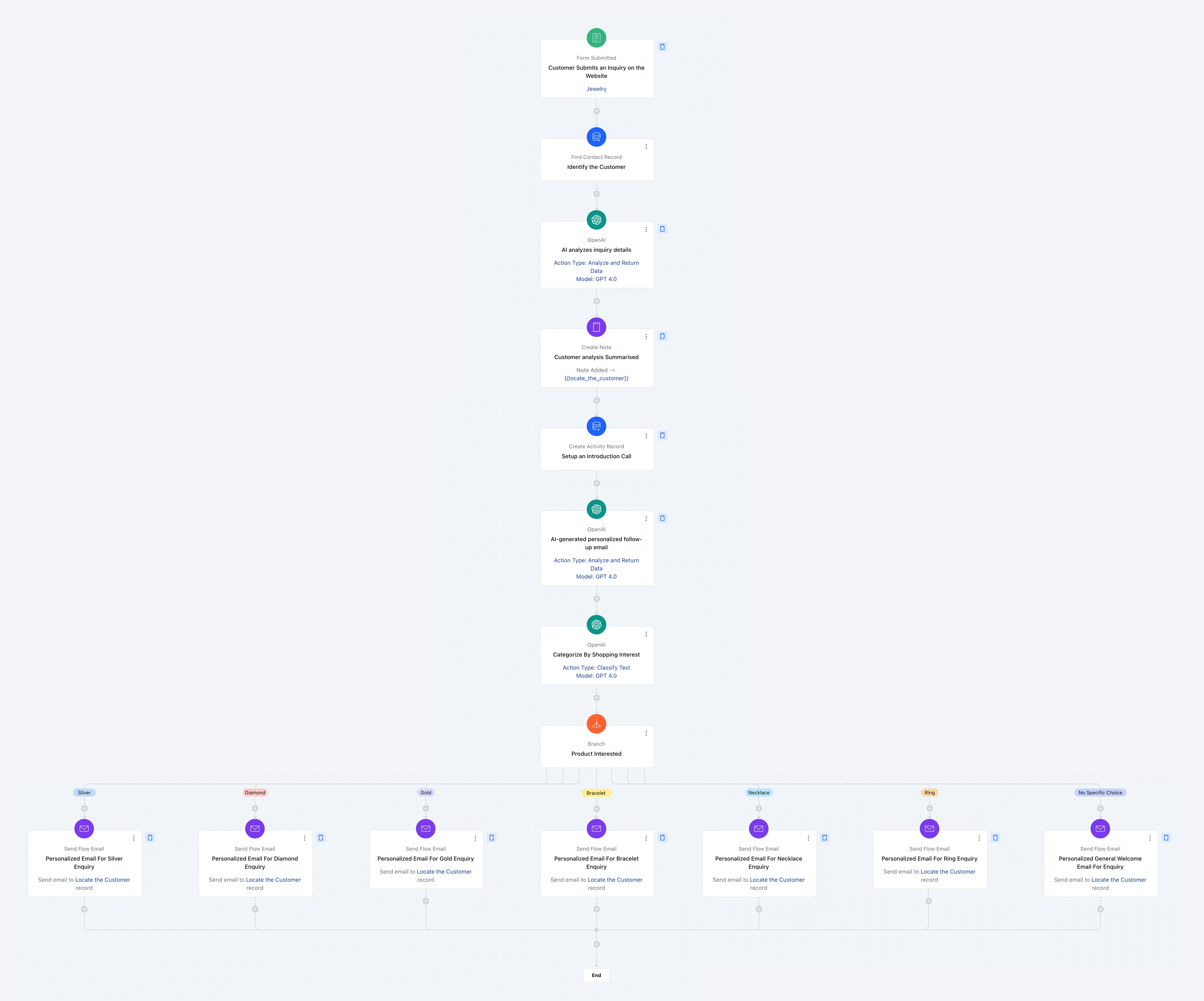 SalesMate
