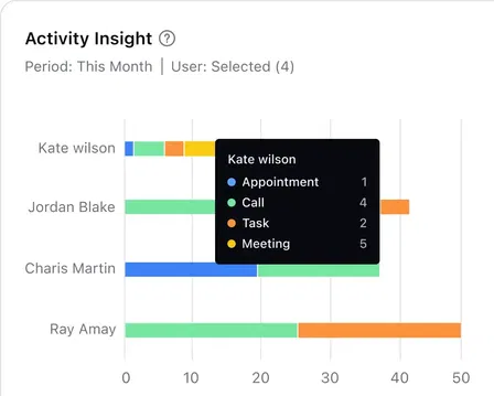 AI-Powered Insights AI-Powered Insights