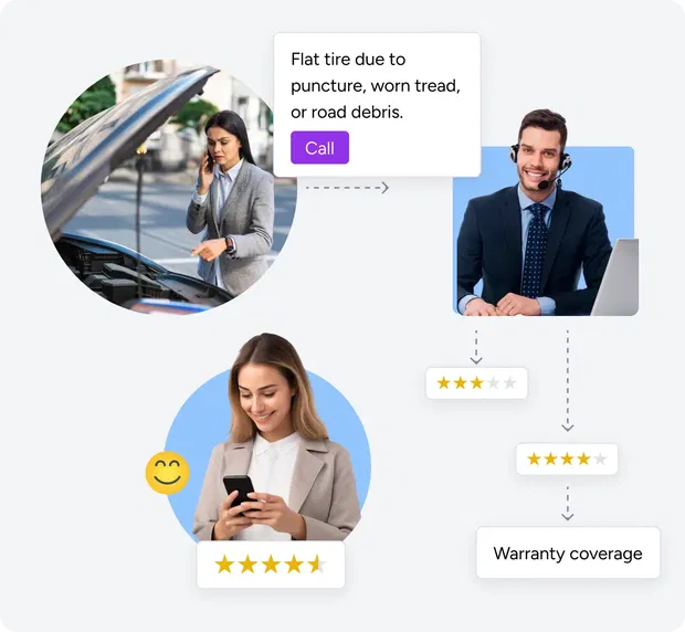 Roadside and post-purchase assistance Roadside and post-purchase assistance