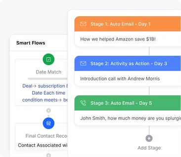 Efficient sales automation