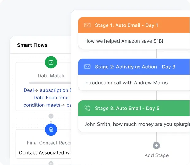 Efficient sales automation