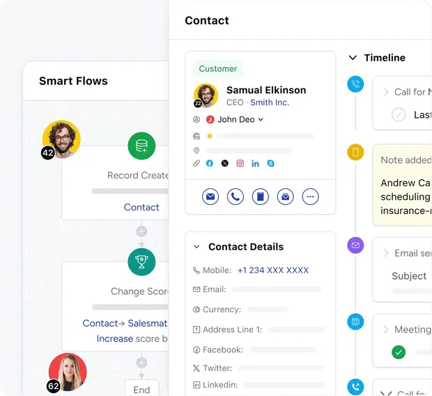 360° view of clients and households 360° view of clients and households