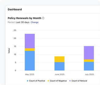 Every message. Every call. One timeline.