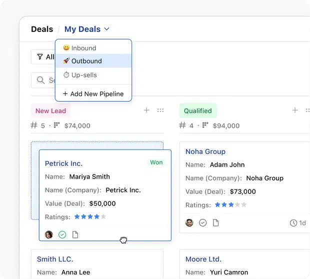 Visual sales pipeline Visual sales pipeline
