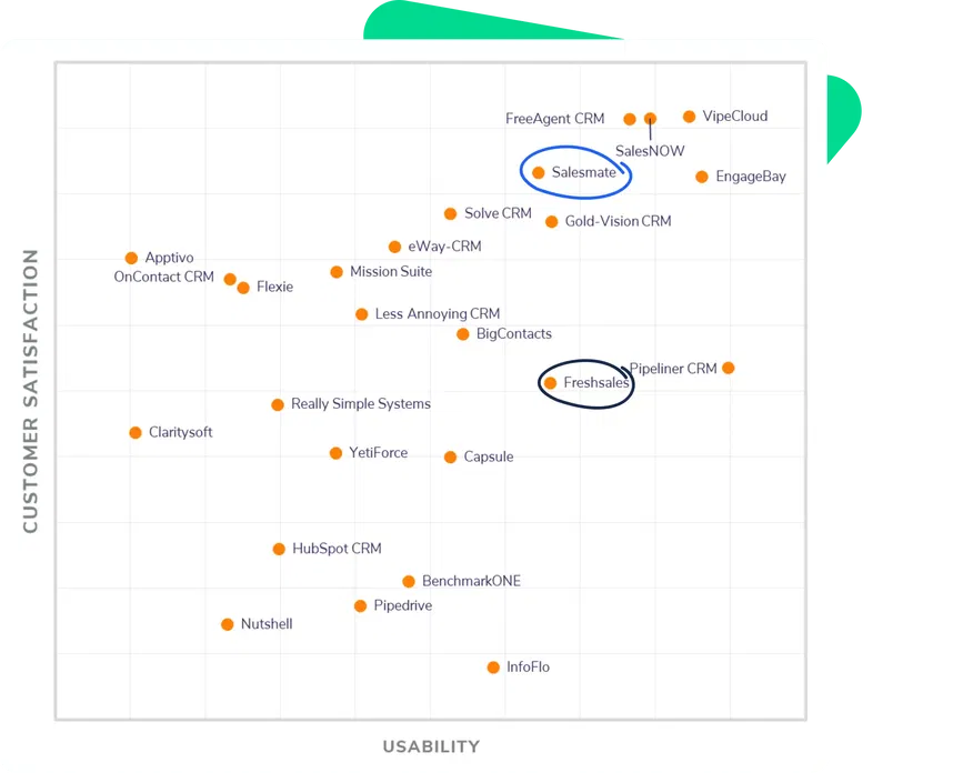 The FrontRunners® Leader For CRM Software The FrontRunners® Leader For CRM Software