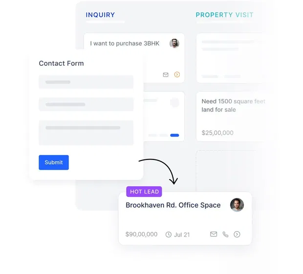 Sales pipeline