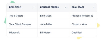 Get a clear view of your sales pipeline