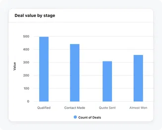 Get a crystal clear view of your sales progress! Get a crystal clear view of your sales progress!