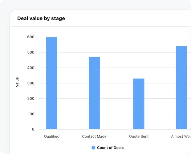 Get a crystal clear view of your sales progress!