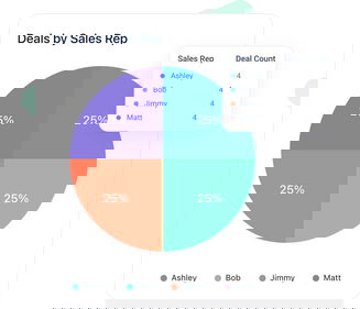 Get actionable and helpful reports Get actionable and helpful reports