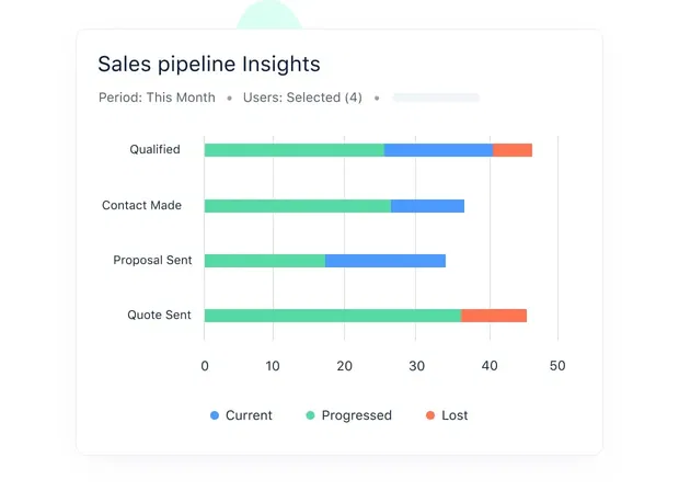 Get data that drive decisions! Get data that drive decisions!
