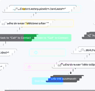 More productivity & revenue at each stage, for every agent