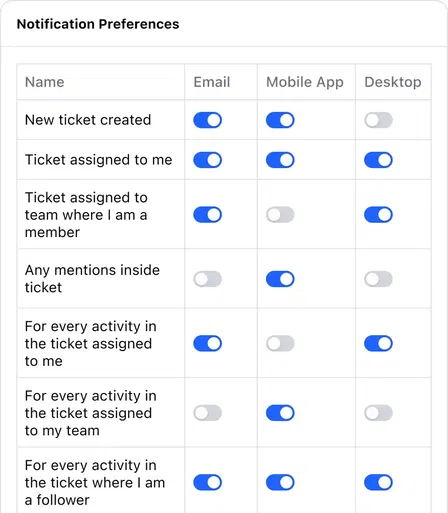 Get notified on ticket progress Get notified on ticket progress