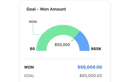Goal achievement Goal achievement