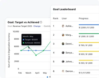 Goal tracking for real-time wins
