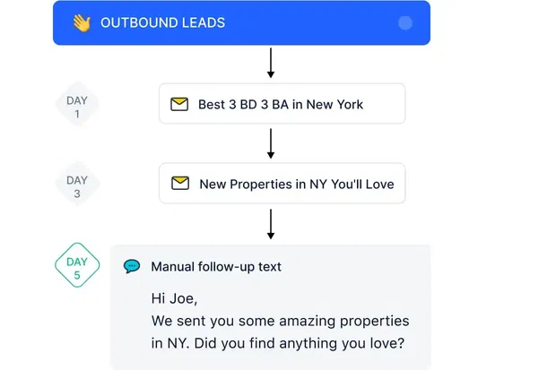 Goodbye manual follow-ups and hello productivity ⏳ Goodbye manual follow-ups and hello productivity ⏳