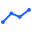 Custom reports