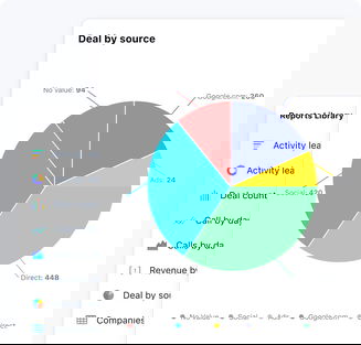 Grow your real estate business with actionable insights