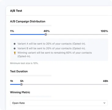 Hands down, the best A/B testing in town!