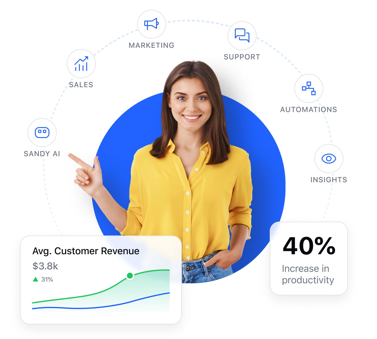 Sales CRM Software with Advanced Automation for Teams: Salesmate