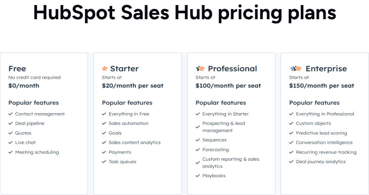 HubSpot Sales Hub pricing plans