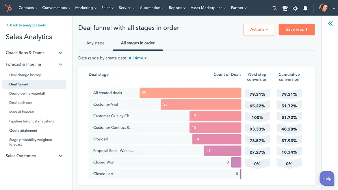 Hubspot dashboard