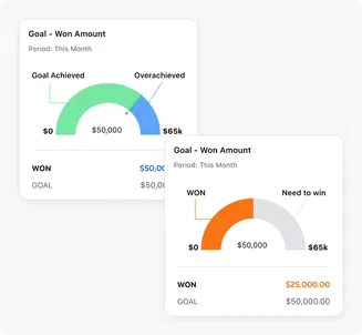 Identify your star performers Identify your star performers