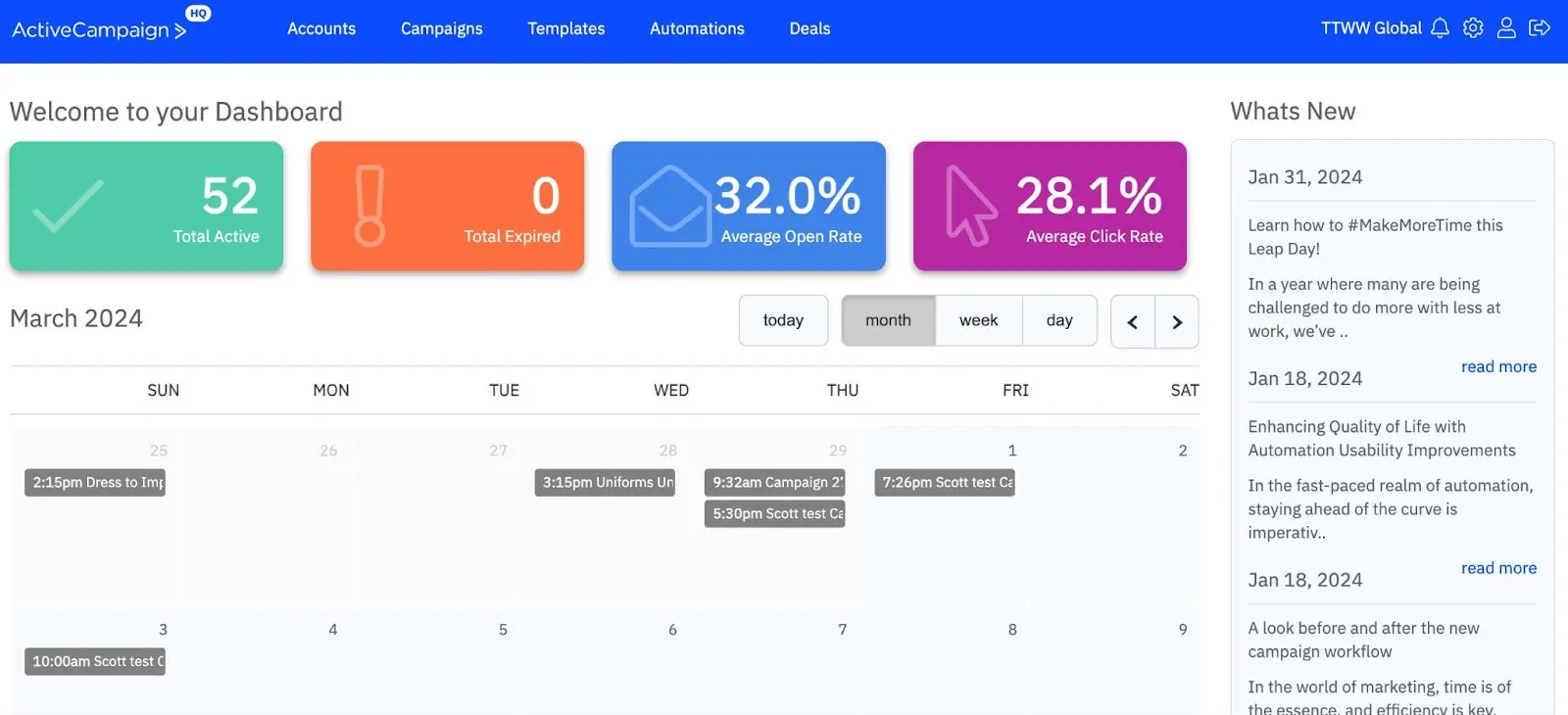 active campaign dashboard