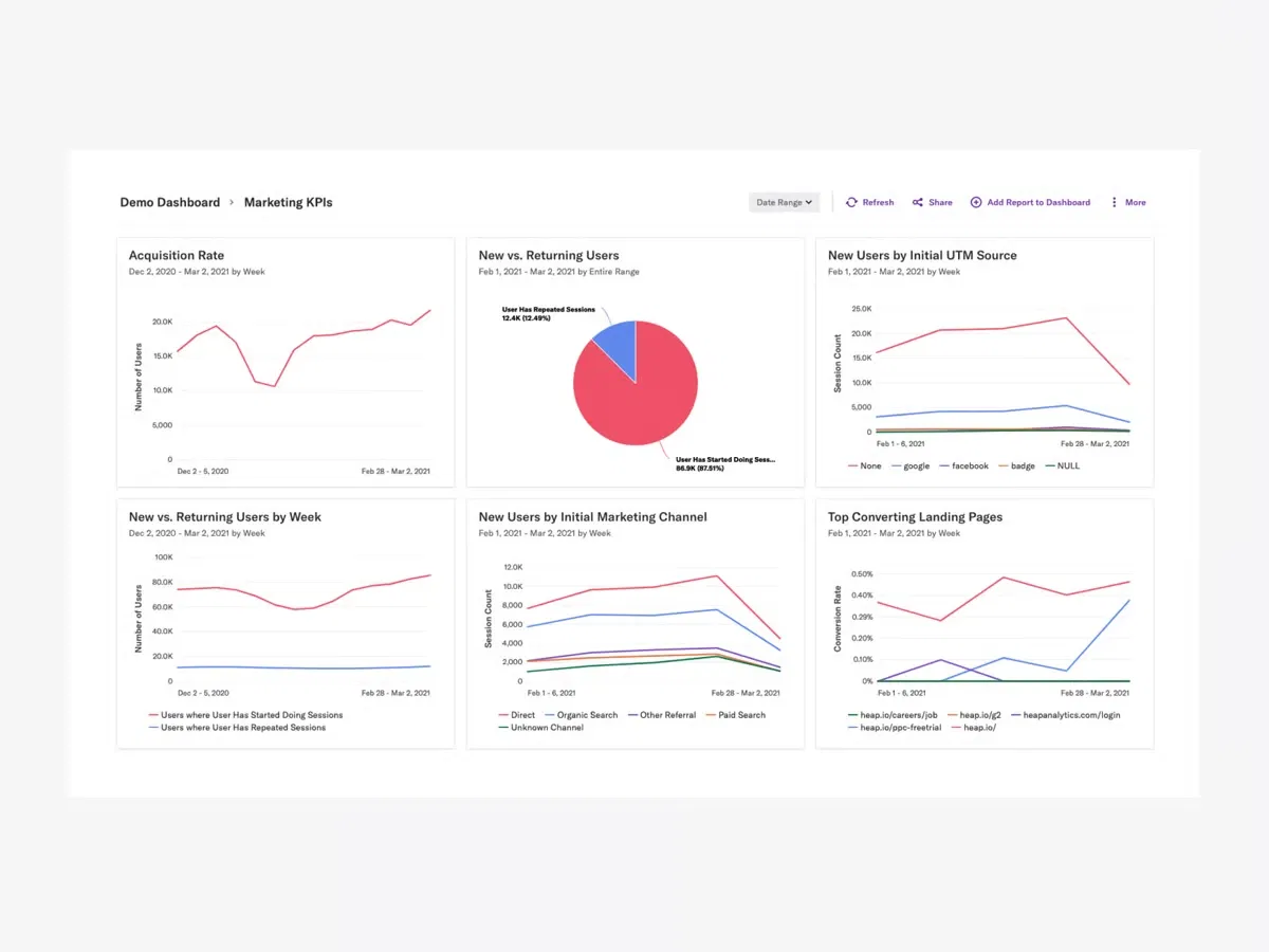 Heap dashboard