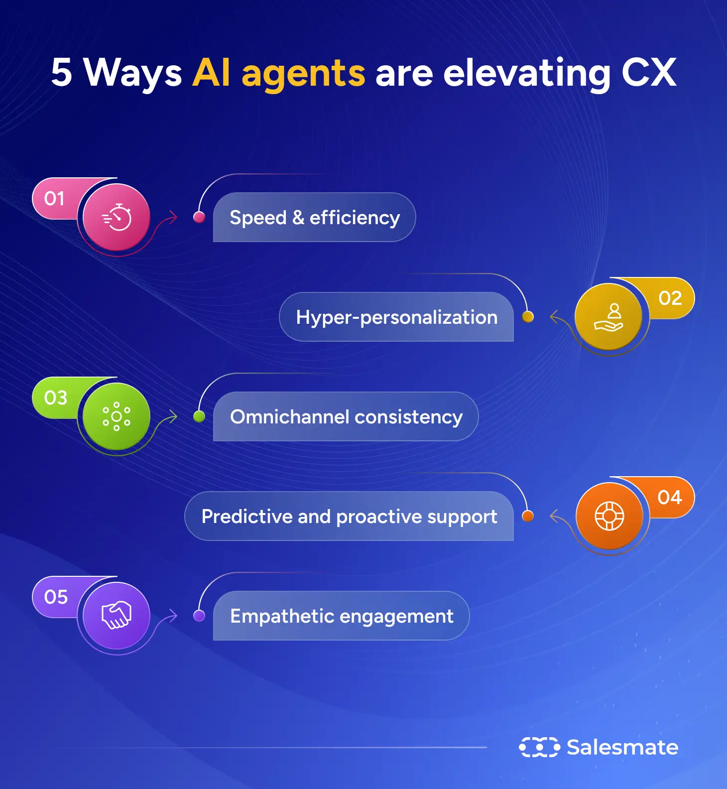 5 ways AI agents are elevating CX