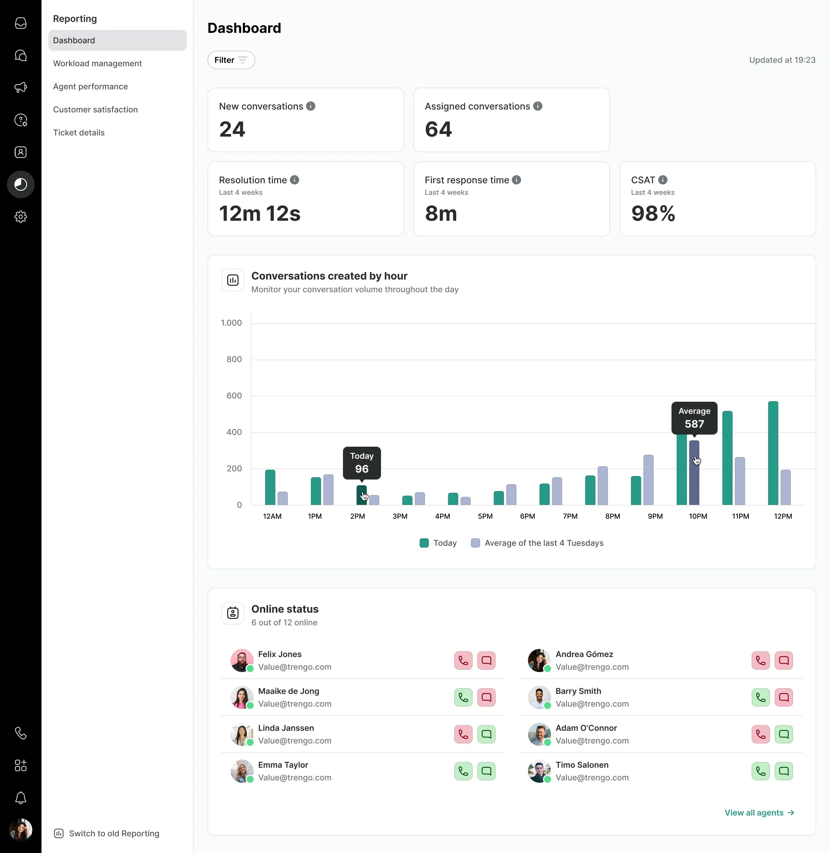 Trengo dashboard