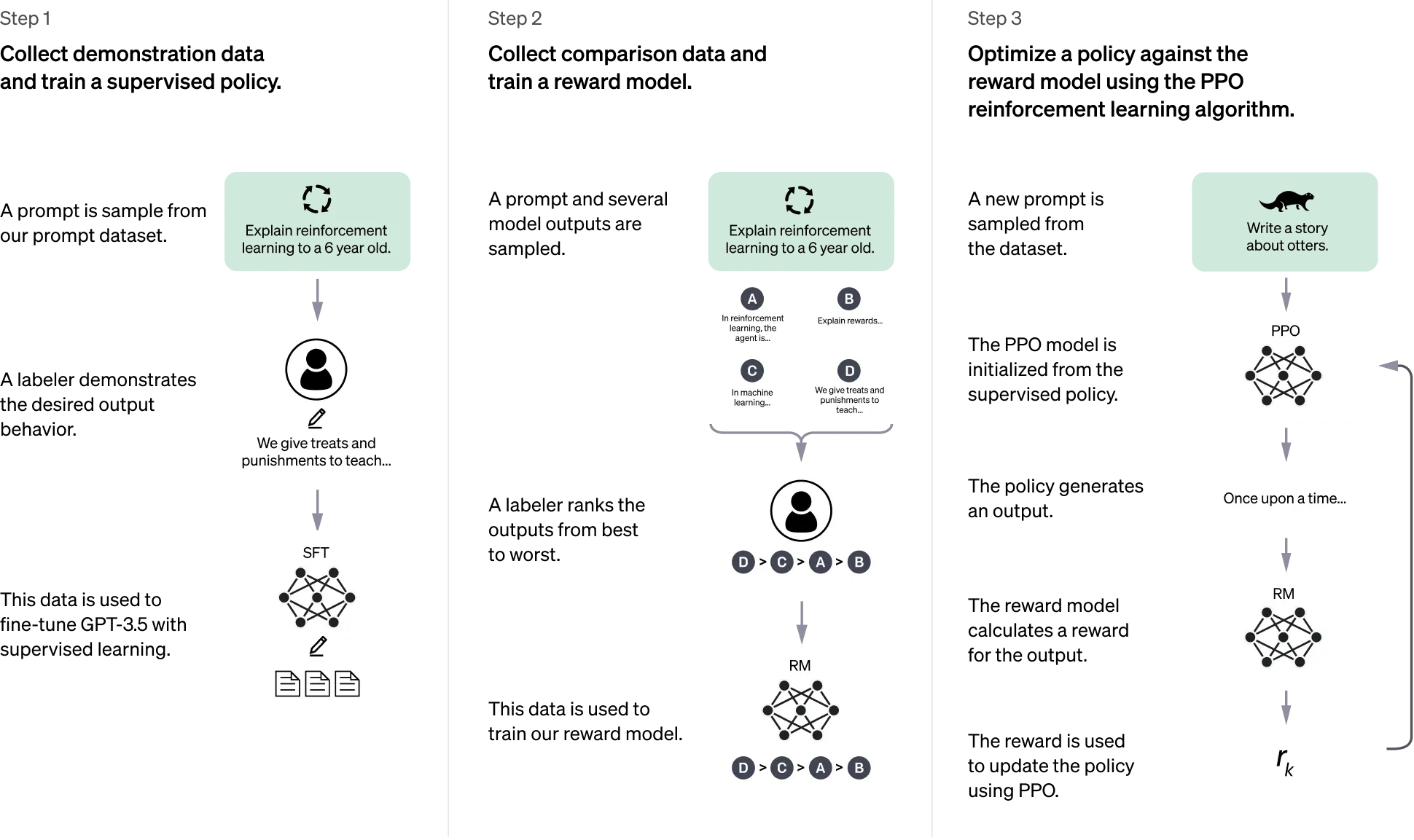 Chatgpt dashboard