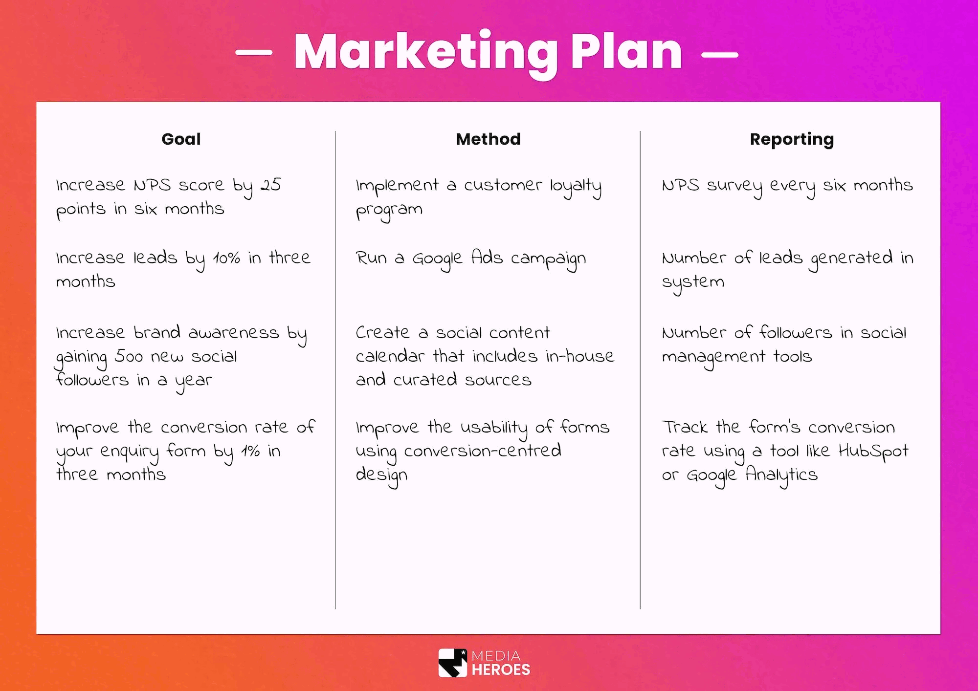 One-page marketing plan template