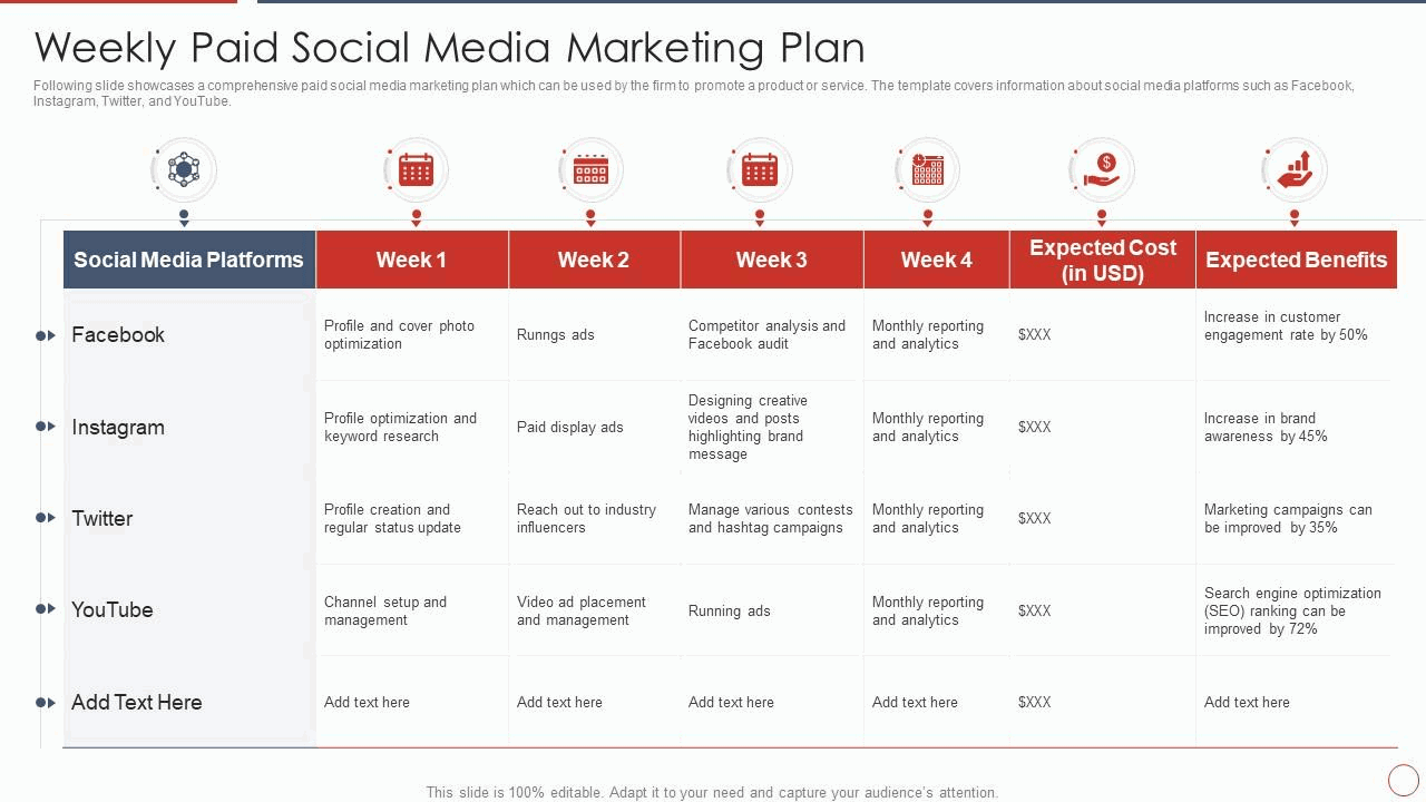 Social media marketing plan