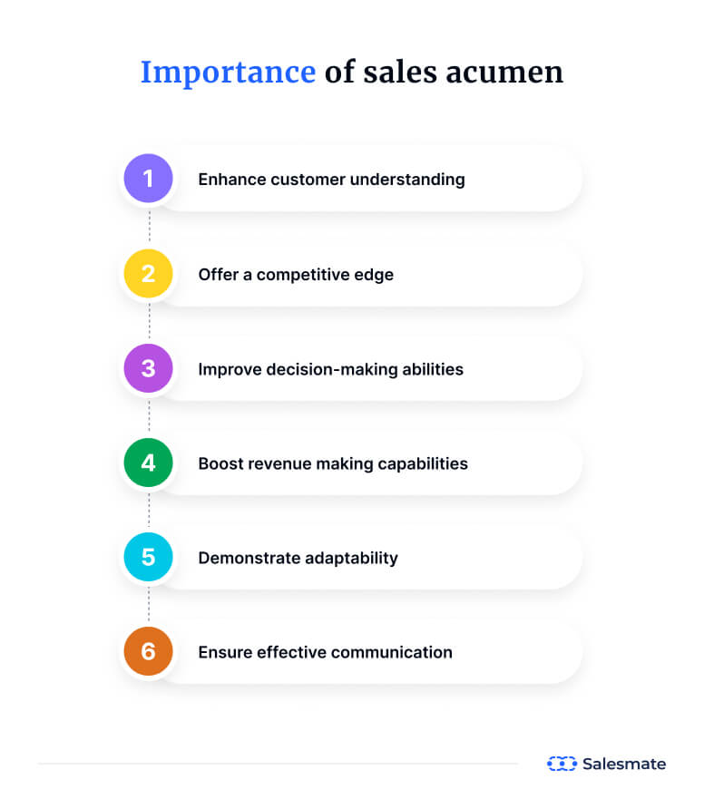 SalesMate